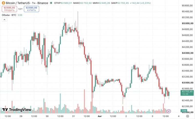 Strategy продала биткоины на $105 млн для выкупа STRC &mdash; Крипто Новости