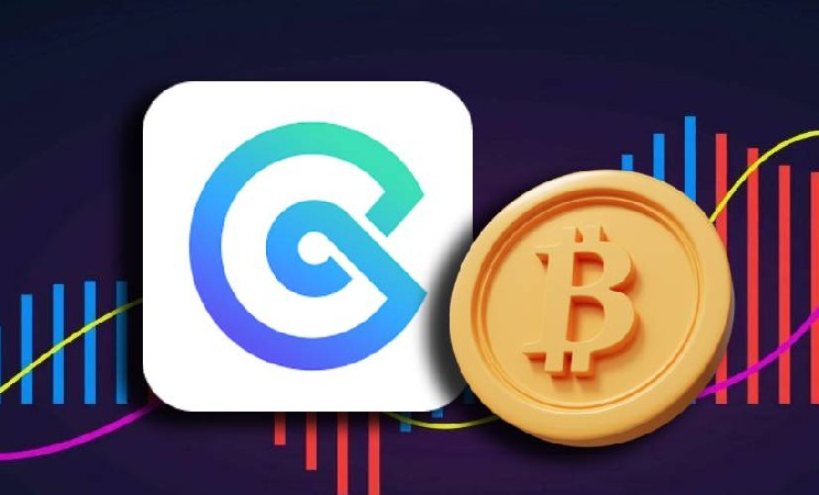 Аналитик CoinEx Мал Зейн: курс BTC удерживается выше $120 000 и рынок готовится к новому импульсу роста — Крипто Новости