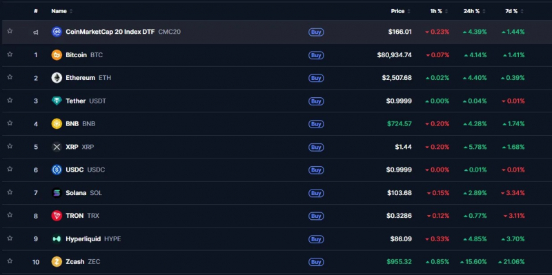 Биткоин протестировал $82 000 на фоне рекордных притоков в ETF &mdash; Крипто Новости
