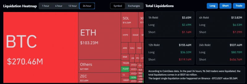 Биткоин протестировал $82 000 на фоне рекордных притоков в ETF &mdash; Крипто Новости