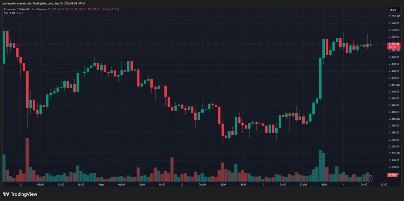 Биткоин протестировал $82 000 на фоне рекордных притоков в ETF &mdash; Крипто Новости