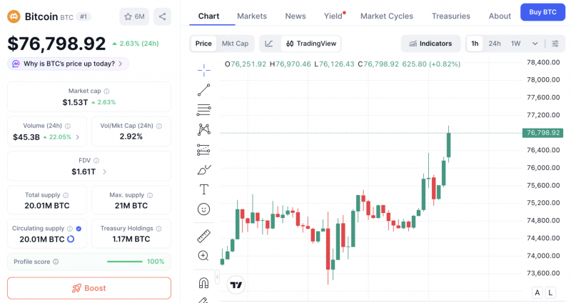 Иран открыл Ормузский пролив, Трамп поблагодарил их! Биткоин (BTC) растёт, а цены на нефть падают! Вот всё, что вам нужно знать &mdash; Крипто Новости