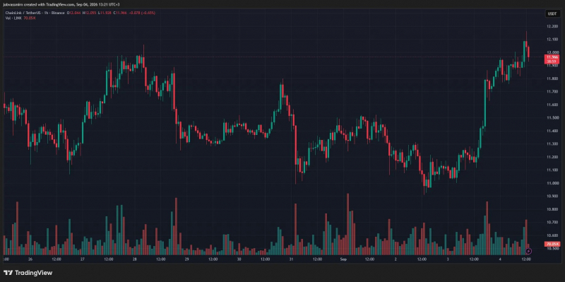 LINK вырос на 8% после партнерств с Bottomline и Министерством торговли США &mdash; Крипто Новости