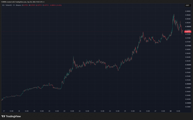 Новости о появлении спотового ETF на основе альткоина спровоцировали рост! &mdash; Крипто Новости