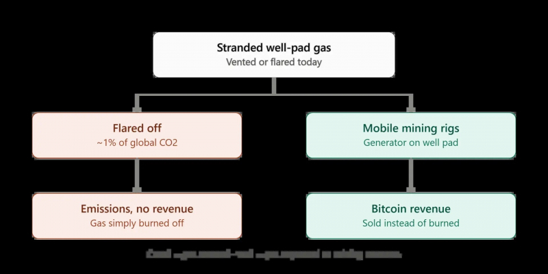 Превратится ли новая стратегия Казахстана по майнингу Bitcoin в руководство по использованию искусственного интеллекта в вычислительных целях? — Крипто Новости