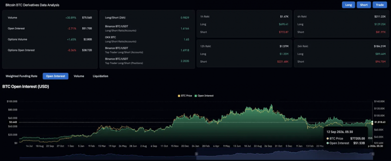 Прогноз цены биткоина: сможет ли BTC вернуть $80,000 после подделки с CPI? &mdash; Крипто Новости