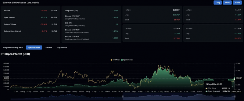 Прогноз цены на Ethereum: ETH опережает биткоин с ростом на 75% за три месяца &mdash; Крипто Новости