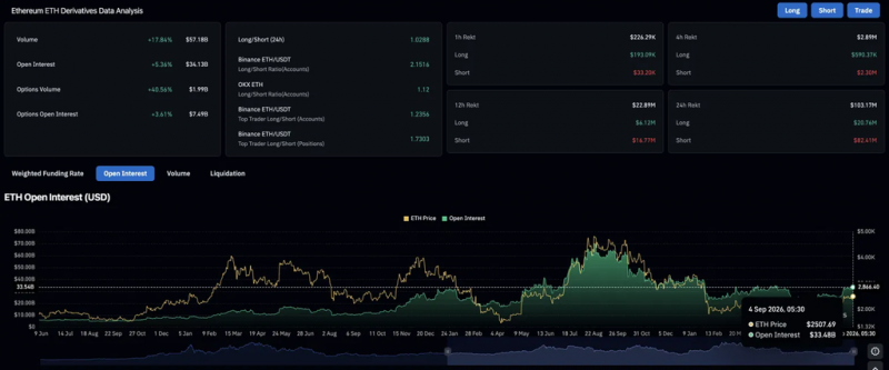 Прогноз цены на Ethereum: сможет ли ETH пройтись до $2,560 после 5% роста в четверг? &mdash; Крипто Новости
