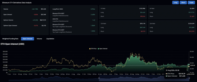 Прогноз цены на Ethereum в сентябре 2026 года: ETH целится на $2,800 на фоне прорыва Wedge &mdash; Крипто Новости