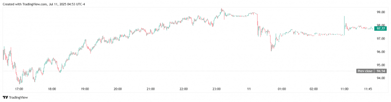 Robinhood Crypto столкнулась с расследованием во Флориде &mdash; Крипто Новости