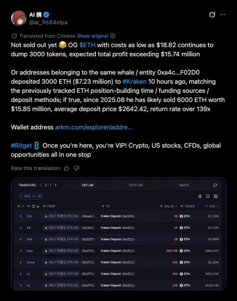 Ai Yi связал два кошелька с эфиром на сумму 18 с отправкой ~6,000 ETH на биржи — Крипто Новости