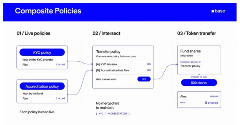 Base завершила обновление Cobalt и добавила новые инструменты для токенизированных активов &mdash; Крипто Новости