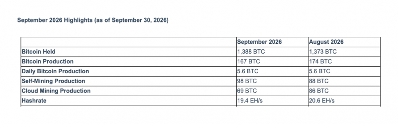 BitFuFu может отказаться от покупки биткоин-майнинга мощностью 80 МВт в Эфиопии из-за спора по энергоснабжению &mdash; Крипто Новости