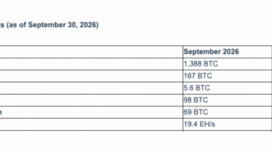 BitFuFu может отказаться от покупки биткоин-майнинга мощностью 80 МВт в Эфиопии из-за спора по энергоснабжению — Крипто Новости
