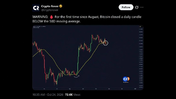 Биткоин упал ниже $81 тыс. после пробоя Трампом уровня &laquo;быков&raquo; &mdash; Крипто Новости