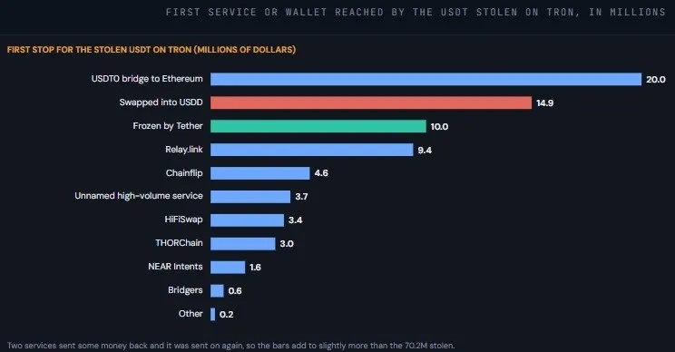 Bitquery оценила ущерб от атаки на пользователей Ledger в $93,2 млн &mdash; Крипто Новости