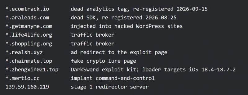 DarkSword научился охотиться за криптовалютой на iOS, Chrome взломали за шесть дней с помощью GPT-5.6 Sol и другие события кибербезопасности &mdash; Крипто Новости