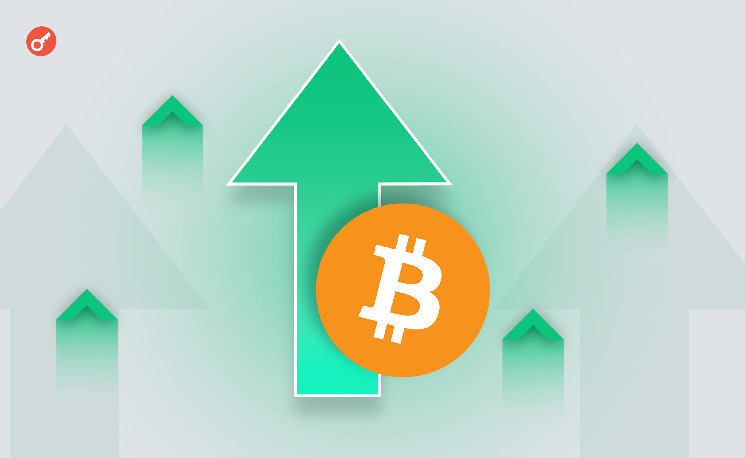 Курс биткоина вырос выше отметки в $103 000 &mdash; Крипто Новости