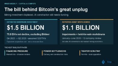 «Великий отказ» от биткоина: аппаратное обеспечение стоимостью 1,5 млрд долларов, стоящее за переориентацией на ИИ — Крипто Новости